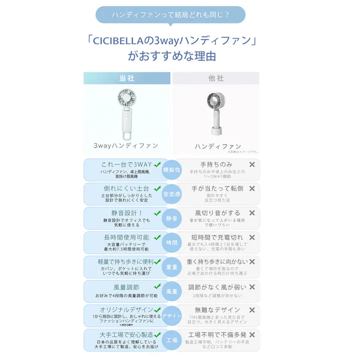 CICIBELLA シシベラ 3way ハンディファン \2025夏新商品/ 熱中症対策 猛暑対策 扇風機 超静音 卓上扇風機 小型扇風機 usb 吊り下げ 携帯扇風機 持ち運び便利 / パールレース(e14-58592)