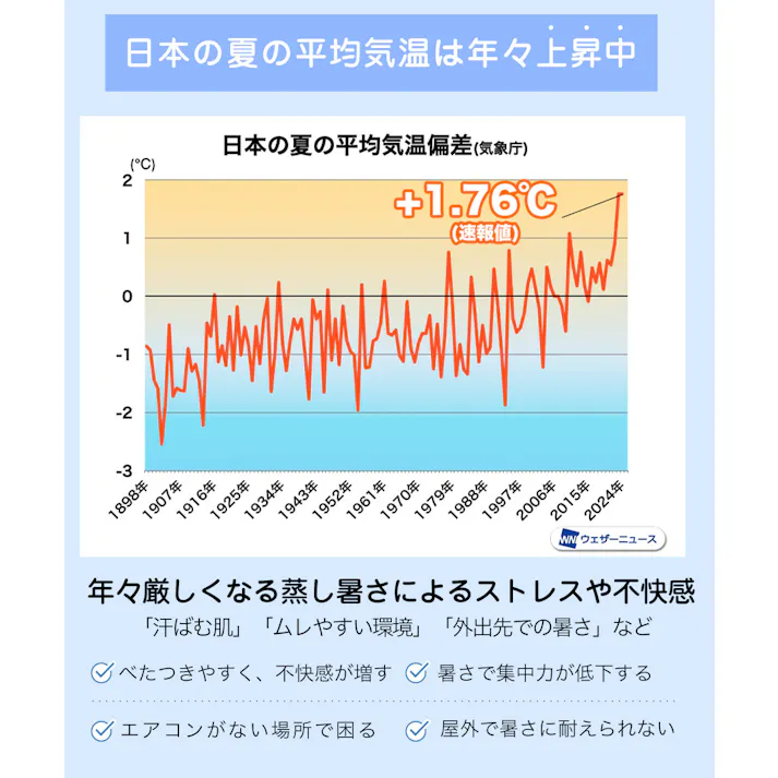 CICIBELLA シシベラ ネックファンPRO 大風量 超軽量 首掛けファン ネッククーラー 手持ち コンパクト 持ち運び 長持ち Type-C / ダスティブラウン(e20-59261)