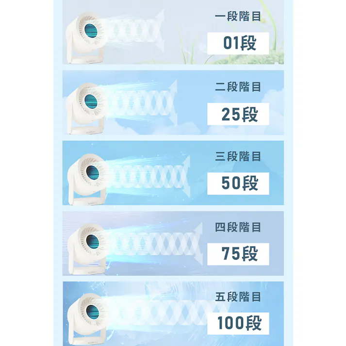 CICIBELLA シシベラ デスクファン PRO 卓上 扇風機 超大風量 デジタル表示 小型扇風機 usb 100段階 持ち運び便利 / パールレース(e22-59308)