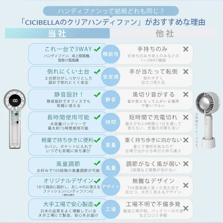 CICIBELLA シシベラ クリア ハンディファン 超大風量 首かけ 扇風機 卓上 小型扇風機 usb 携帯 首掛け 持ち運び便利 / ダスティブラウン(e4-58899)