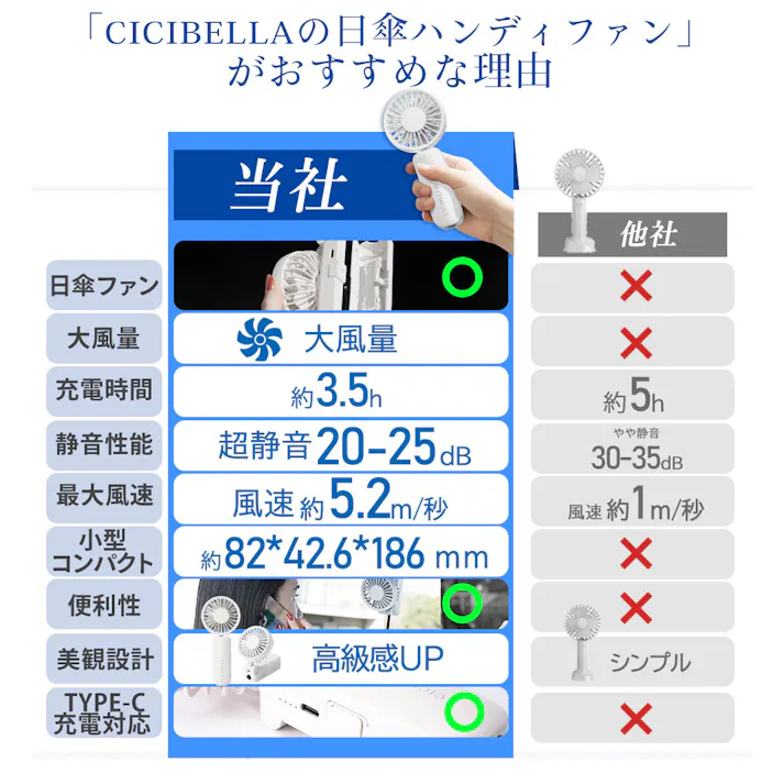 CICIBELLA シシベラ 傘につけれる ハンディファン 日傘に付ける クリップファン 傘に装着可能 超静音 扇風機 小型扇風機 usb 携帯扇風機 持ち運び便利 / パールレース(e8-58516)