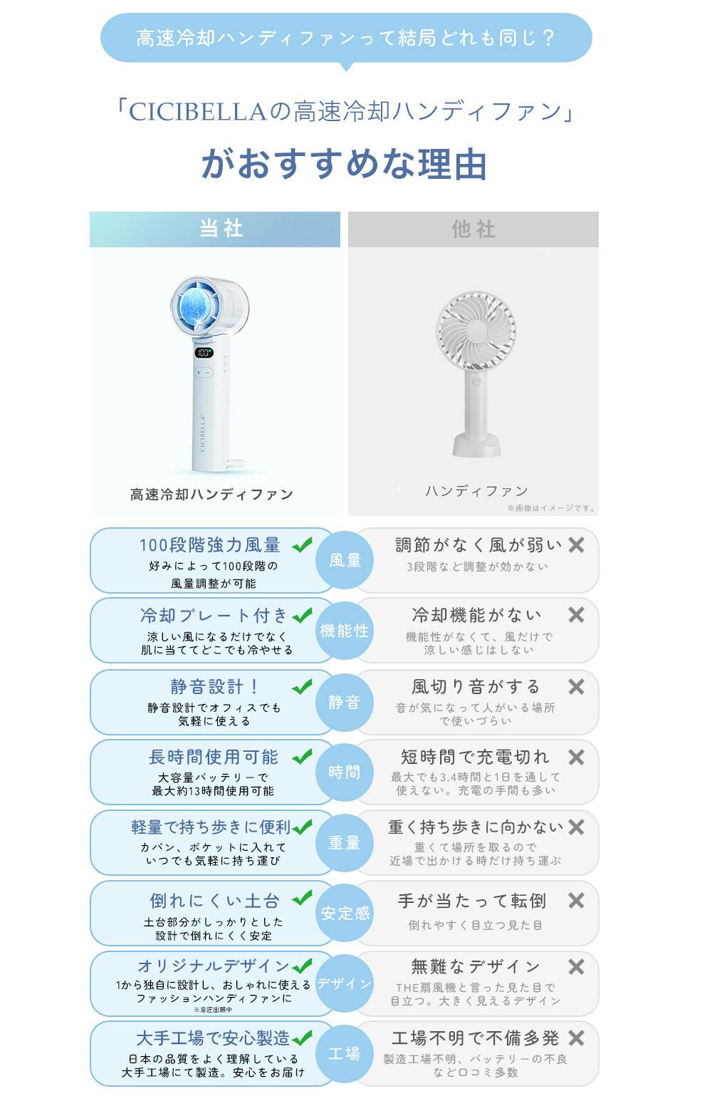 CICIBELLA シシベラ ハンディファン 高速冷却プレート付き＼2025夏新