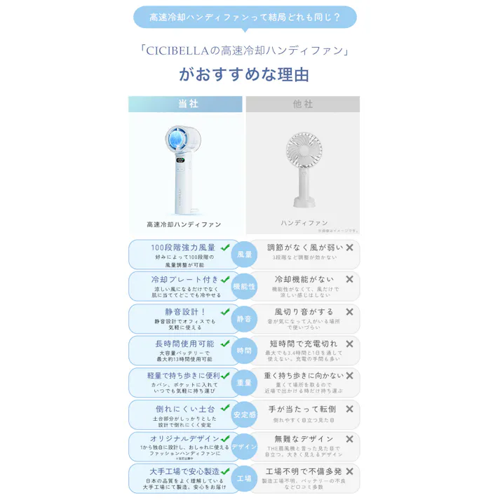 CICIBELLA シシベラ ハンディファン 高速冷却プレート付き\2025夏新商品/ 熱中症対策 猛暑対策 100段階 大風量 超軽量 強力冷却プレート搭載 ペルチェ付きミニ扇風機 卓上 小型 携帯 充電 Type-C対応 手持ち 長時間 / スノーグレー(e9-58578)