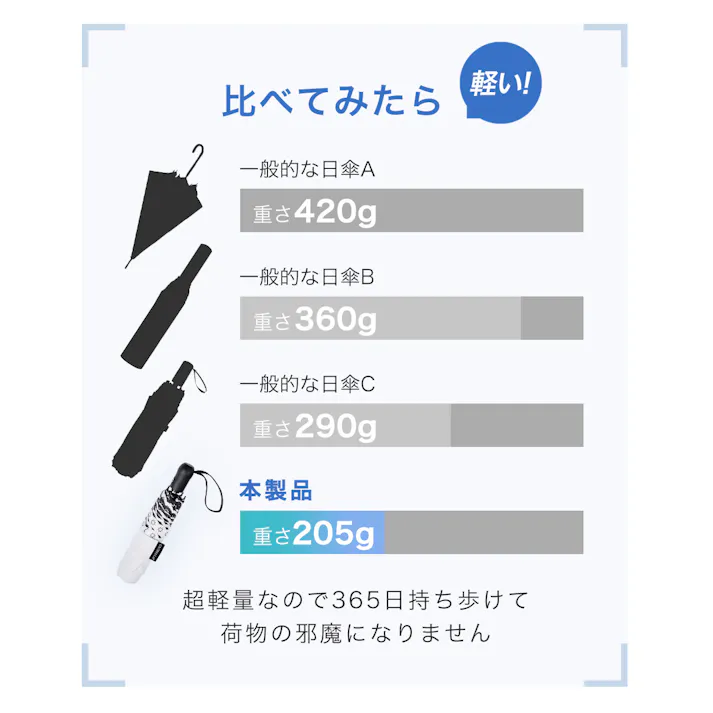 日傘 ワンタッチ 折りたたみ傘 軽量 遮光 UVカット 完全遮光 晴雨兼用 / ワンタッチ フリル ブラック(k11-58851) CICIBELLA シシベラ