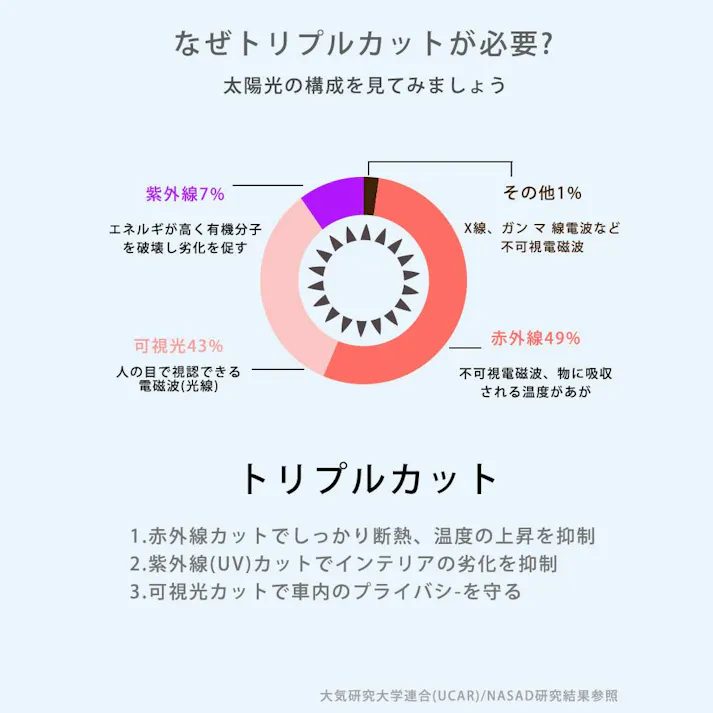 傘型 車用 日除け 日よけ【L】車 傘式フロントサンシェード 車用日よけ 日除け 遮光100% UVカット 断熱 / Lサイズ(k7-57724) CICIBELLA シシベラ