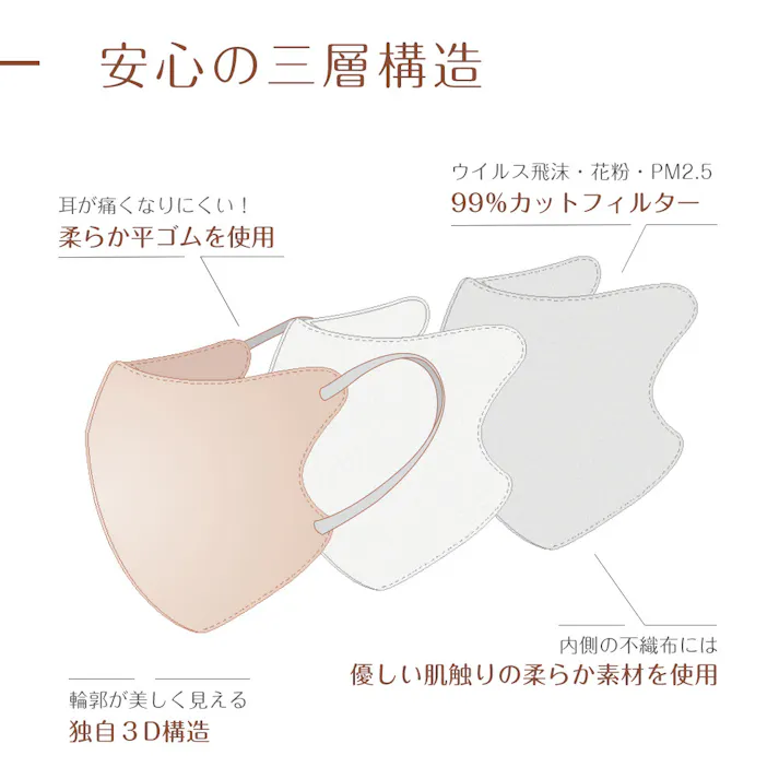 CICIBELLA シシベラ 5Dマスク 冷感マスク【20枚 マスク】小顔マスク バイカラー 立体マスク 不織布 血色マスク 不織布マスク mask / サンドベージュ・20枚(msk5lt20bgew)