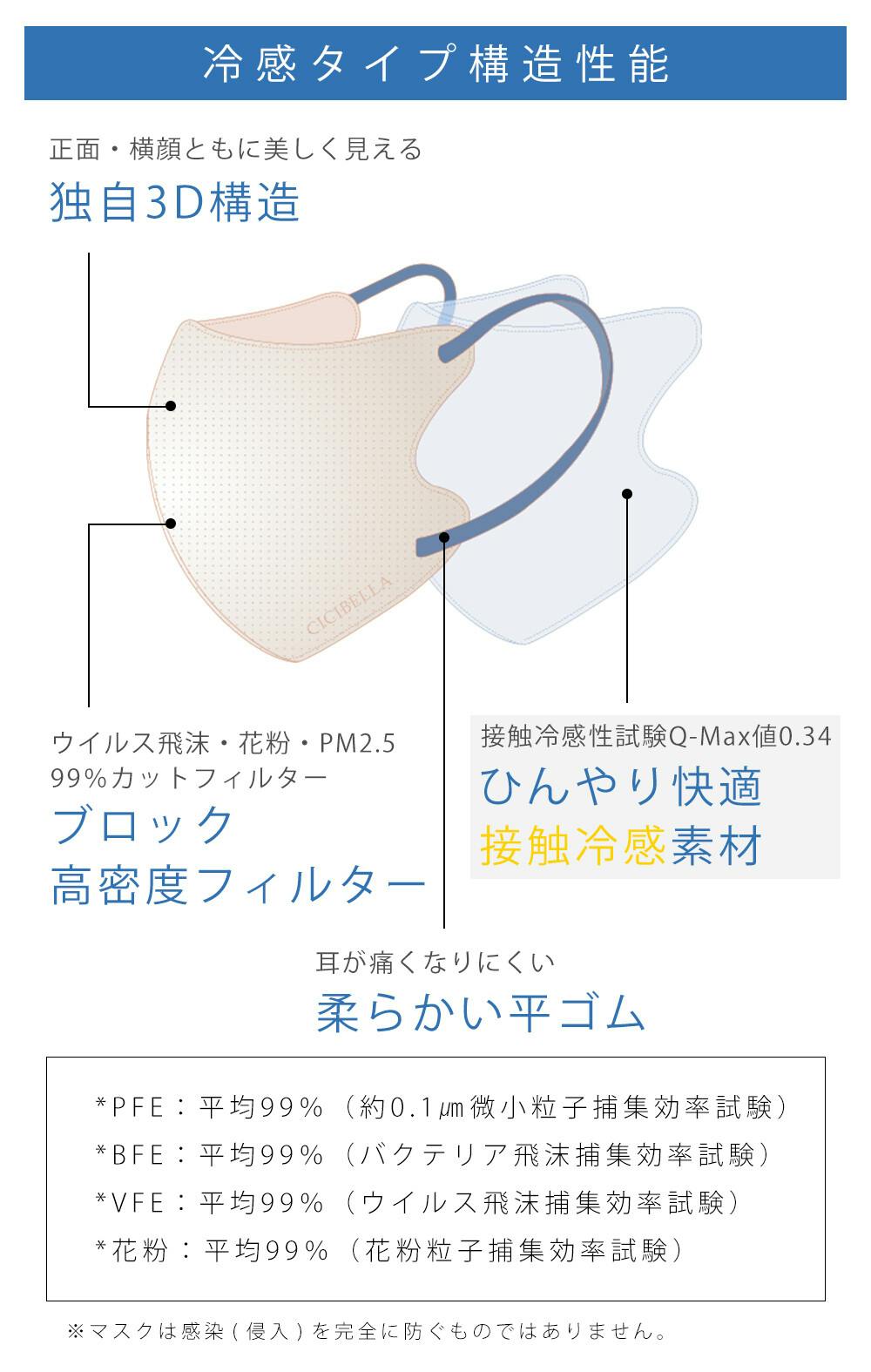 CICIBELLA シシベラ【20枚入り マスク】快息 マスク 3Dマスク 冷感