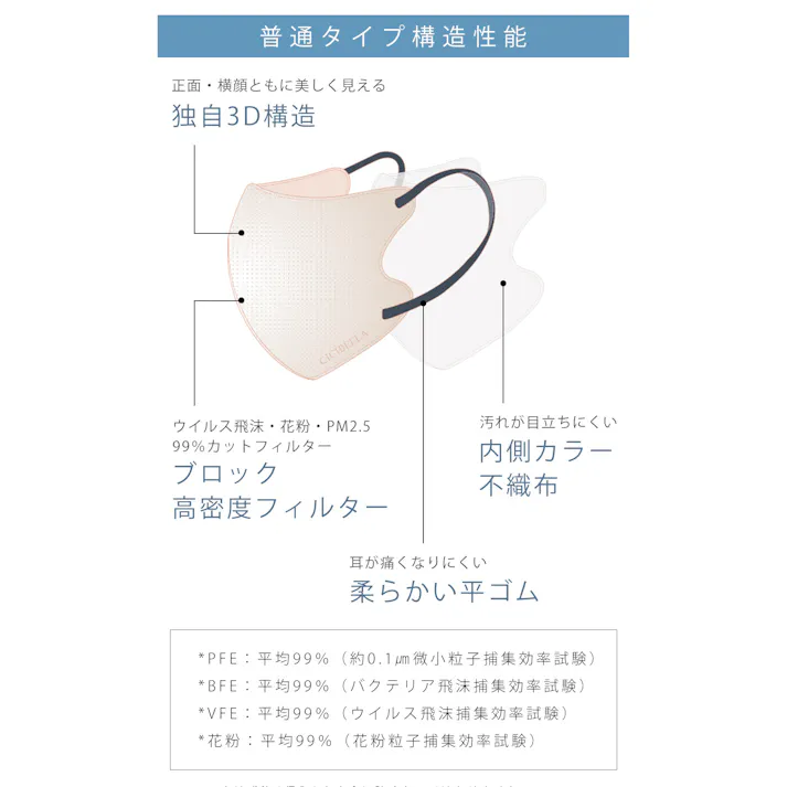 CICIBELLA シシベラ【20枚入り マスク】快息 マスク 3Dマスク 冷感 不織布 カラー 20枚 血色カラー 小顔マスク 立体マスク CICIBELLA / 普通サイズ・20枚 ミスティグレー(msk6lt206D-7)