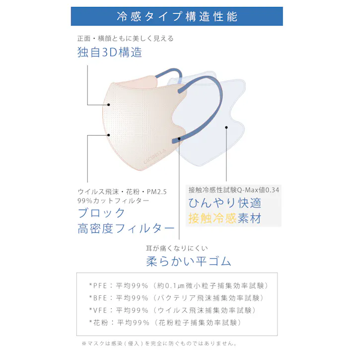 CICIBELLA シシベラ【20枚入り マスク】快息 マスク 3Dマスク 冷感 不織布 カラー 20枚 血色カラー 小顔マスク 立体マスク CICIBELLA / 普通サイズ・20枚 ミスティグレー(msk6lt206D-7)