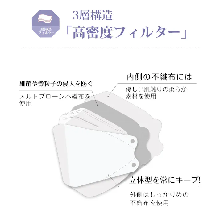 CICIBELLA シシベラ 3Dマスク【20枚入り】立体バイカラーマスク 不織布 血色マスク 不織布マスク カラー 小顔マスク mask cicibella / サンドベージュ20枚(mskkfbk20bgekb2)