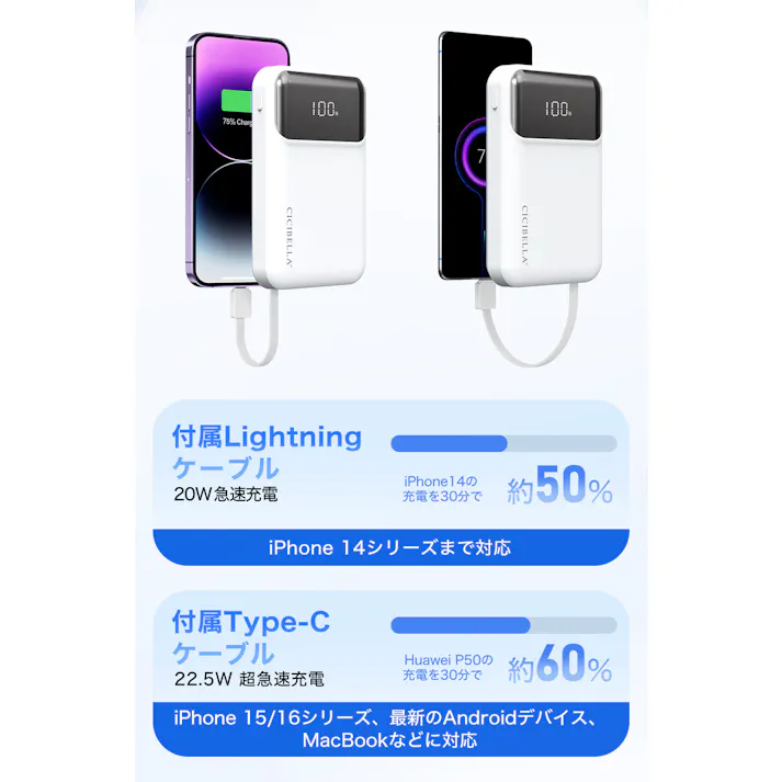 CICIBELLA シシベラ 3in1 モバイルバッテリー 大容量 10000mAh 軽量 急速充電 2台同時対応 スマホ充電器 / グレージュレース(o1-59247)