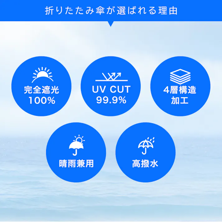 【日傘 J型 折りたたみ傘】軽量 遮光 UVカット 完全遮光 晴雨兼用 / J型 花柄 ダスティブラウン(k13-58981) CICIBELLA シシベラ