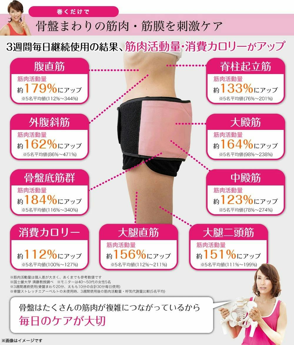 Micacoインスパイリング 骨盤ストレッチエアーベルト ピンク