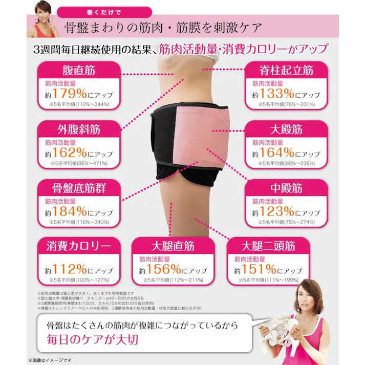 【Micacoインスパイリング 骨盤ストレッチエアーベルト ブラック】 ちあふる 充電式骨盤エアーベルト 骨盤ケア ストレッチ 骨盤ベルト 骨盤エクササイズ ミカコ micaco inspiring 骨盤 JAN:4562264774302