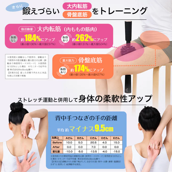 【岩崎恭子プロデュース Breast Top パーフェクトローラー(コードレス電動スティックローラー)】 ちあふる 岩崎恭子監修 Perfect Roller ボディメンテナス 筋膜 リリース ストレッチ 首 肩 背中 背面ケア 僧帽筋 広背筋 JAN:4562264774319