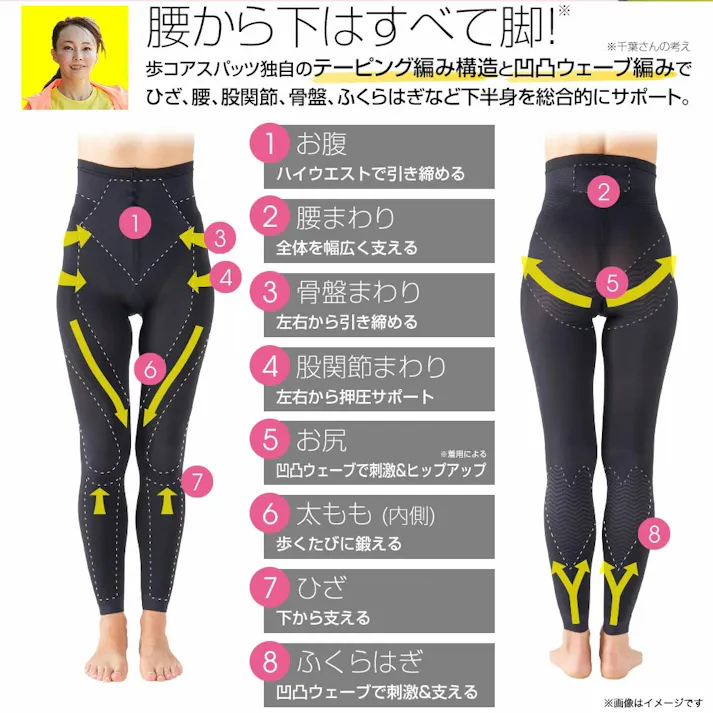 【千葉真子プロデュース Jogfoot 歩コアスパッツ L 2枚セット】 ちあふる ジョグフット アルコア 千葉真子監修 ランニングメソッド 歩行サポートテーピング編み 段階着圧 骨盤 股関節 太もも ひざ レギンス ウォーキング 男女兼用 JAN:4562264774371