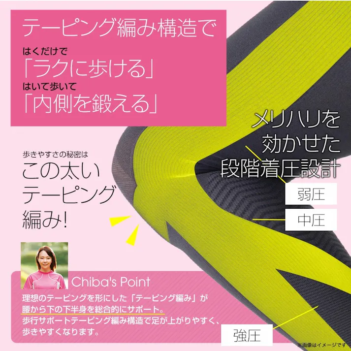 【千葉真子プロデュース Jogfoot 歩コアスパッツ 3L 2枚セット】 ちあふる ジョグフット アルコア 千葉真子監修 ランニングメソッド 歩行サポートテーピング編 段階着圧 骨盤 股関節 太もも ひざ レギンス ウォーキング 男女兼用 JAN:4562264774395