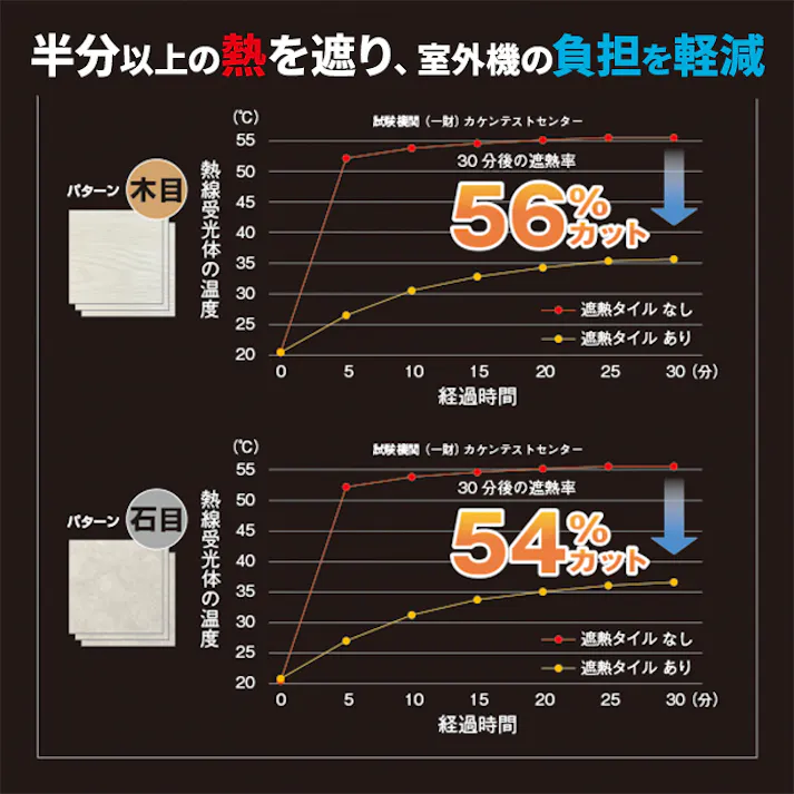 インテリアショップゆうあい 室外機 遮熱シート エアコン 室外機カバー 日除け マグネット 日よけ おしゃれ 省エネ エコ 節電 置くだけ 室外機用 遮熱マグネットタイル 3枚入 単品 石目 (Y)
