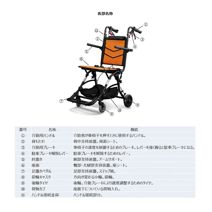 【Nice Way10(ナイスウェイ)オレンジ】 ちあふる 旅行 災害時 アルミ製折畳 介助式車椅子 折畳時国内最小クラス 安心ブレーキ設計 肘置きと足置きが跳ね上げ式 折り畳んでコンパクト 丈夫で軽い ノーパンクタイヤ 持ち運び用リュック付き JAN:4582452810315