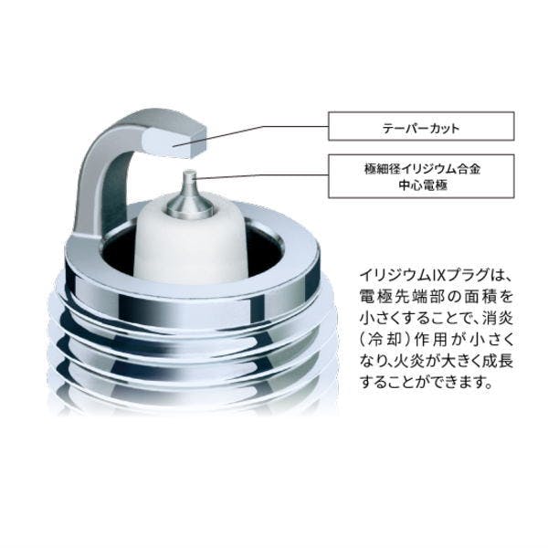 NGK 【正規品】 イリジウムIX スパークプラグ CR8EIX（4814