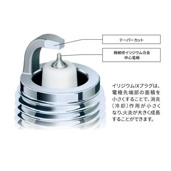 NGK 【正規品】 イリジウムIX スパークプラグ DR8EIX(4816)ネジタイプ/ターミナル無し 1本 【クリックポスト】