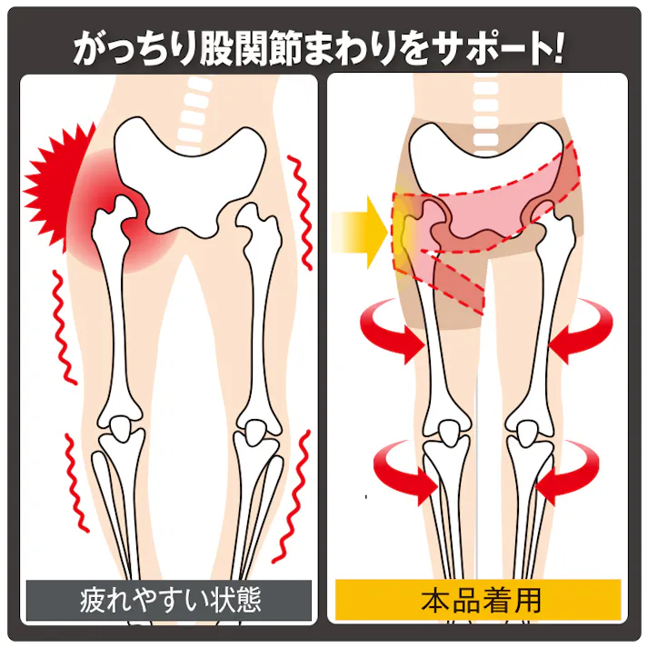【無縫製 国産股関節サポーター L-LL 2枚セット】 ちあふる 股関節部分を中心に腰回り、足回りに配置されたテーピングラインでがっちりと股関節まわりをサポートするので、立ち上がりも、歩行もらくらく!歩行サポート 薄手 左右兼用 日本製 JAN:4580372172889