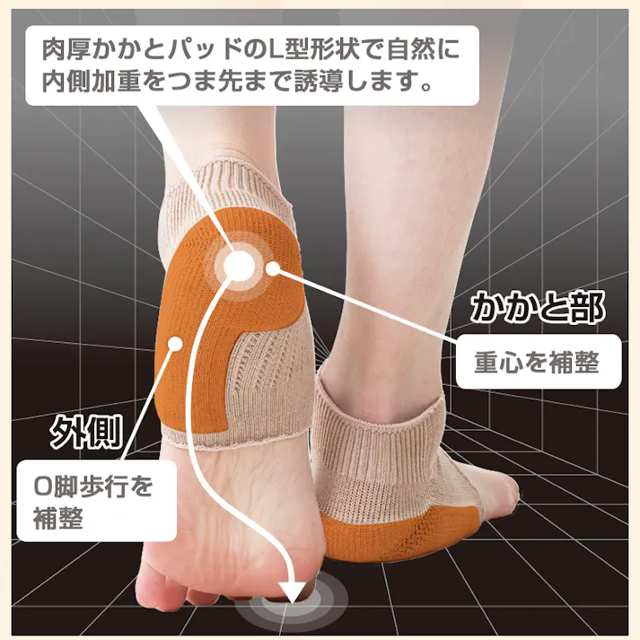 【足腰ピンとサポーターfit 2枚セット】 ちあふる 履くだけで足腰がピンとらく~に。内側荷重のかかとサポーターで姿勢を姿勢をケア。足 腰 姿勢 O脚歩行ケア 重心補整 重ね履きOK 歩行サポート JAN:4580372172995