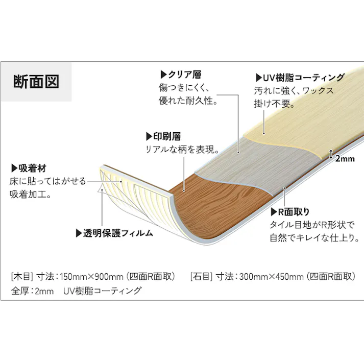 東リ 【LPF551】 LAYフローリング ピタフィー Wood ウッド ホワイトペイントウッド 床リフォーム 24枚入り 置くだけ 簡単 床材 自分で床をDIY【純正品】 (Ry) インテリアショップゆうあい