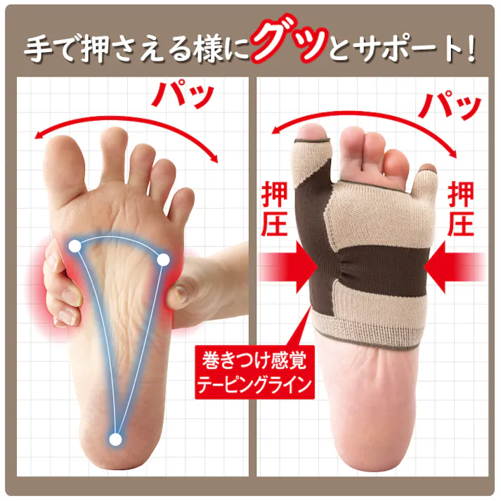 【無縫製 国産外反母趾サポーター(左右1組) 2枚セット】 ちあふる 綿混爽快!テーピングラインが足指をグッとサポート。薄手で無縫製だから自然な着用感。靴下の重ね履きOK JAN:4580372172209