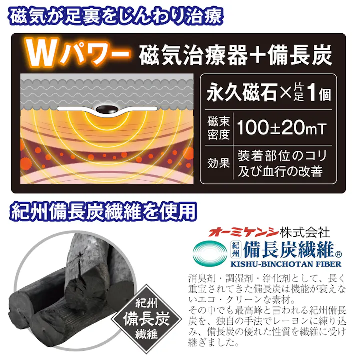 【メディカル備長炭 足裏サポーター 2枚セット】 ちあふる 足裏に取り付けた磁気の力で寝ている間に磁気の力で足の不調の元を治療します。磁気治療器。JAN:4580372173121
