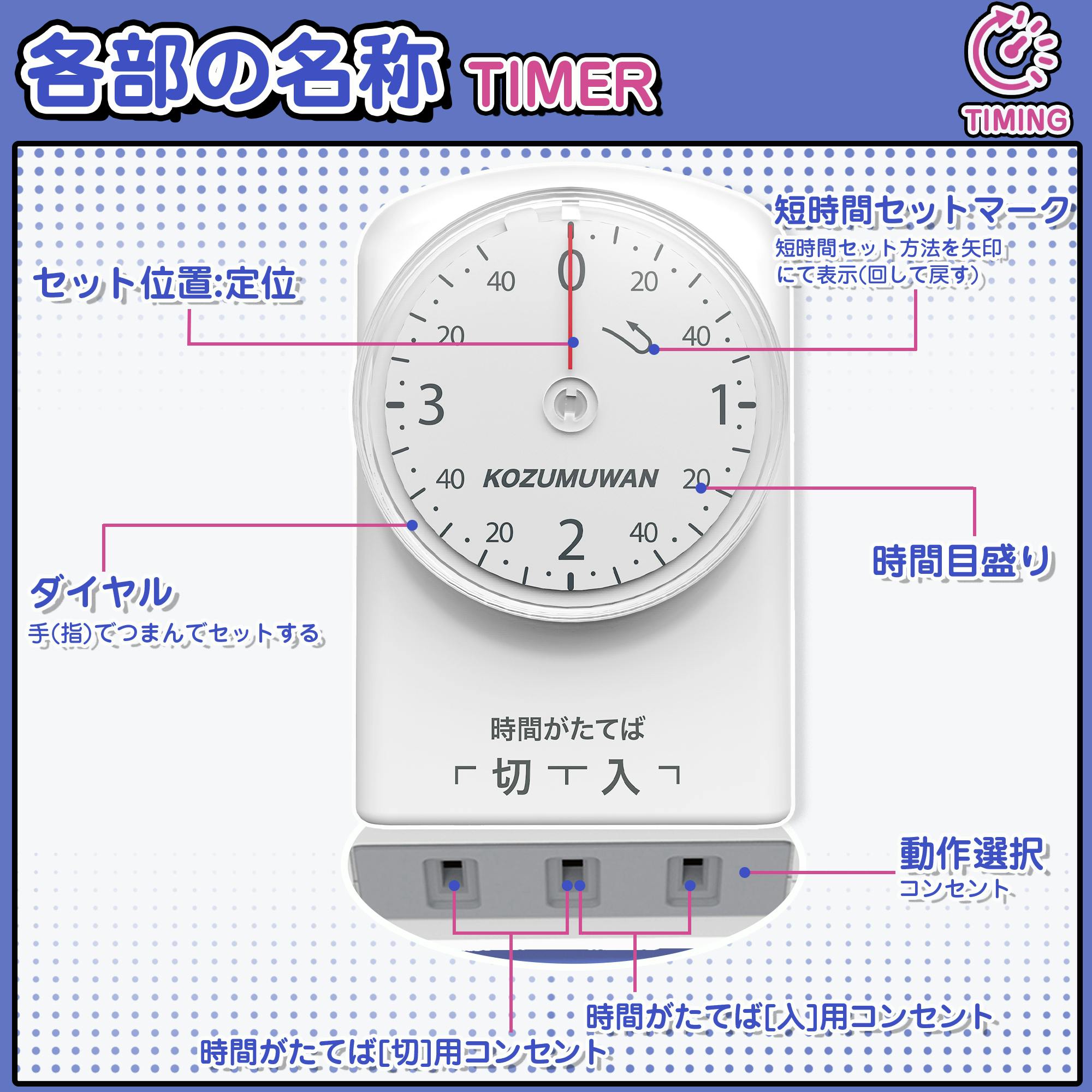 KOZUMUWAN コンセントタイマー 電源タイマー 電源オンオフ 増設