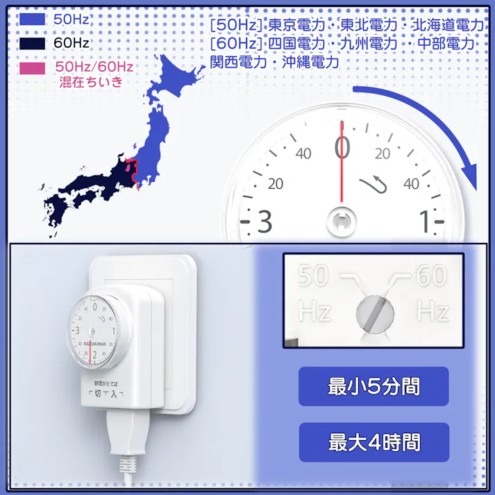 KOZUMUWAN コンセントタイマー 電源タイマー 電源オンオフ 増設コンセント 機械式イルミネーション 節電 こたつ 電気カーペット 扇風機 テレビ 電気スタンド ダイヤルタイマー カウントダウン式 最小5分間 3時間40分 5分単位 ホワイト 1回だけ入切タイマー 直結式 電池不要 簡単操作