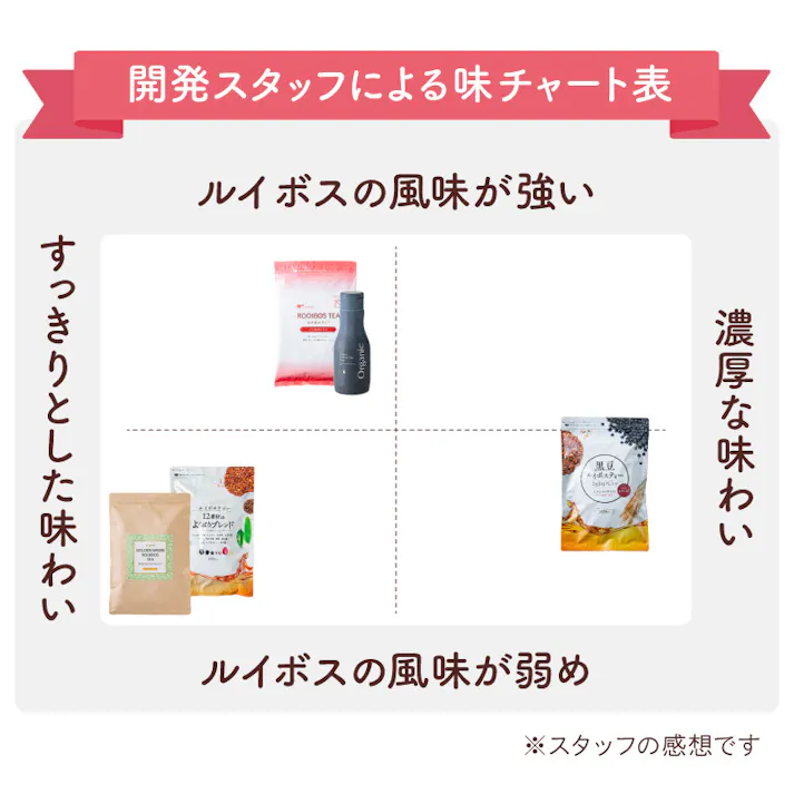 【ティーライフ】1杯あたり約10円 ルイボスティー 12素材のよくばりブレンド 100個入