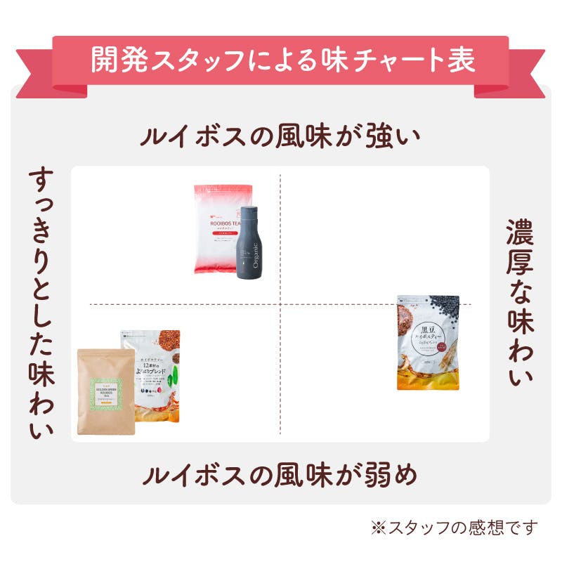 ティーライフ】1杯あたり約10円 黒豆ルイボスティーこだわり