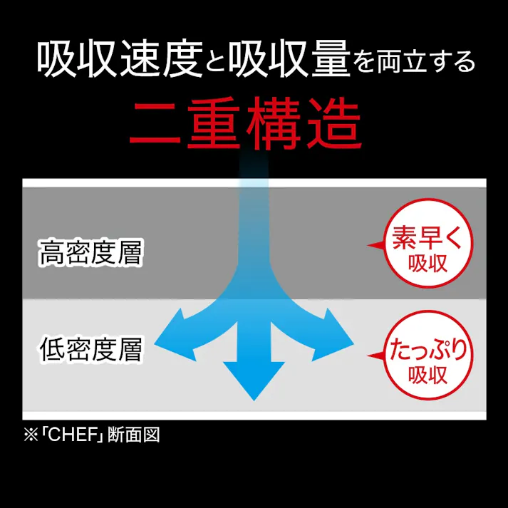 【6点まとめ買い】CHEFたっぷり吸収М業務用200枚 × 6点 【送料込み】 #hrm-4901301369260