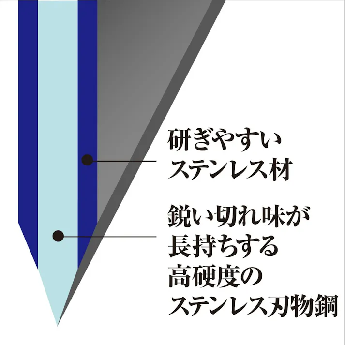 関孫六 茜 三徳165mm 【送料込み】 #hrm-4901601389111