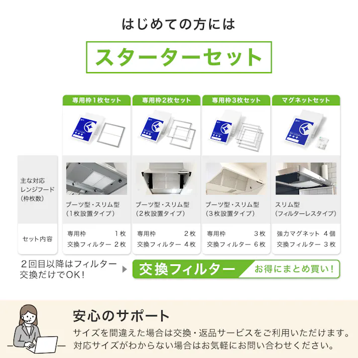 スターフィルター レンジフードフィルター 換気扇フィルター スターターセット 専用枠1枚+交換フィルター2枚 専用枠サイズ:横297×縦290×厚7mm