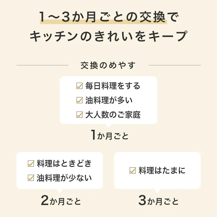 スターフィルター レンジフードフィルター 換気扇フィルター スターターセット 専用枠1枚+交換フィルター2枚 専用枠サイズ:横297×縦350×厚7mm
