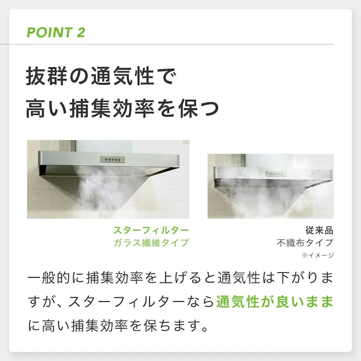 スターフィルター レンジフードフィルター 換気扇フィルター スターターセット 専用枠1枚+交換フィルター2枚 専用枠サイズ:横297×縦400×厚7mm