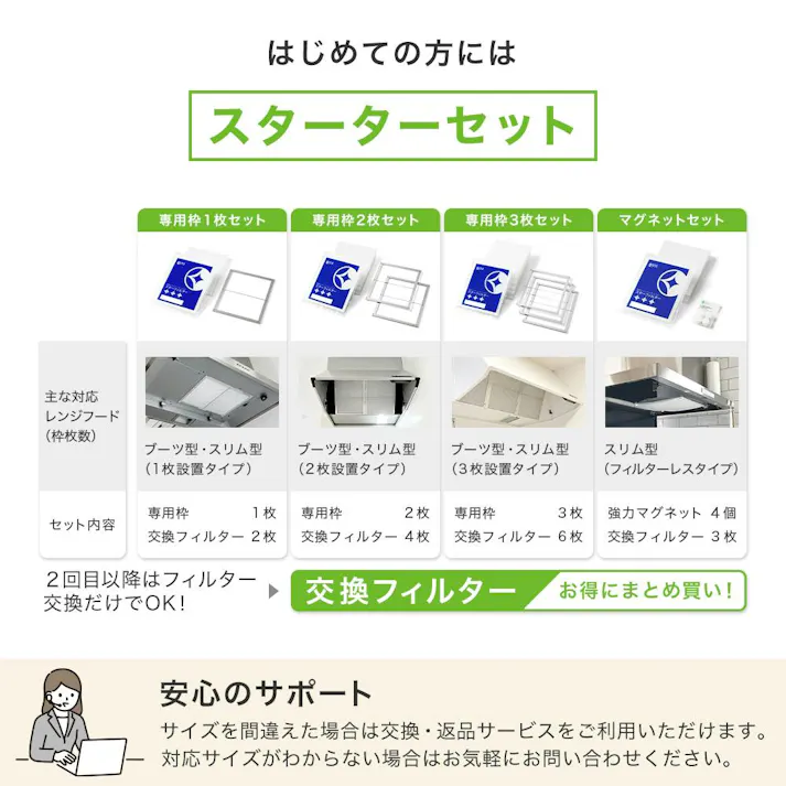 スターフィルター レンジフードフィルター 換気扇フィルター スターターセット 専用枠2枚+交換フィルター4枚 専用枠サイズ:横200×縦250×厚7mm