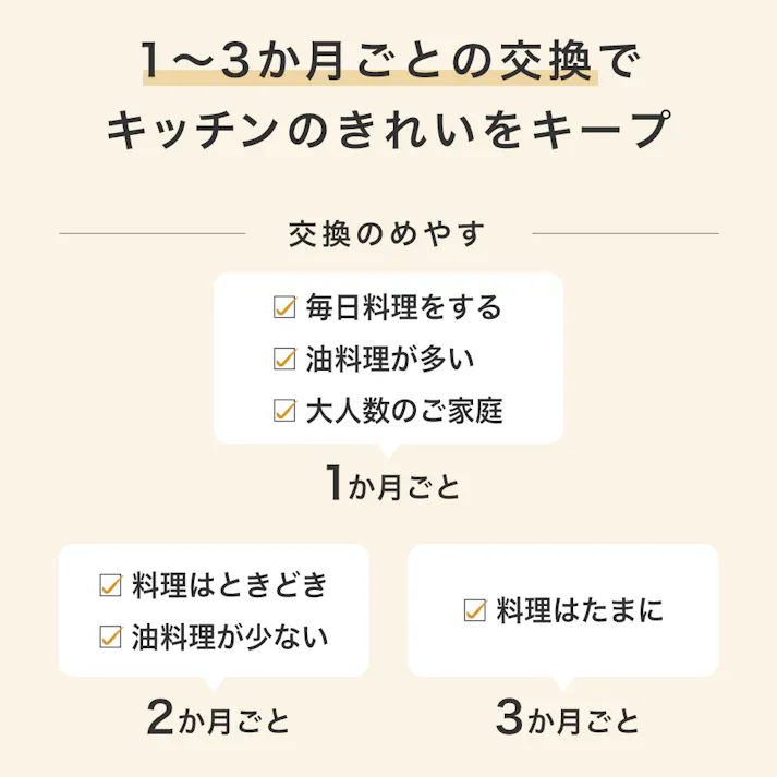 スターフィルター レンジフードフィルター 換気扇フィルター スターターセット 専用枠2枚+交換フィルター4枚 専用枠サイズ:横205×縦302×厚7mm