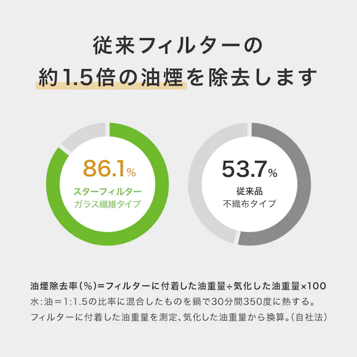 スターフィルター レンジフードフィルター 換気扇フィルター スターターセット 専用枠2枚+交換フィルター4枚 専用枠サイズ:横297×縦340×厚7mm
