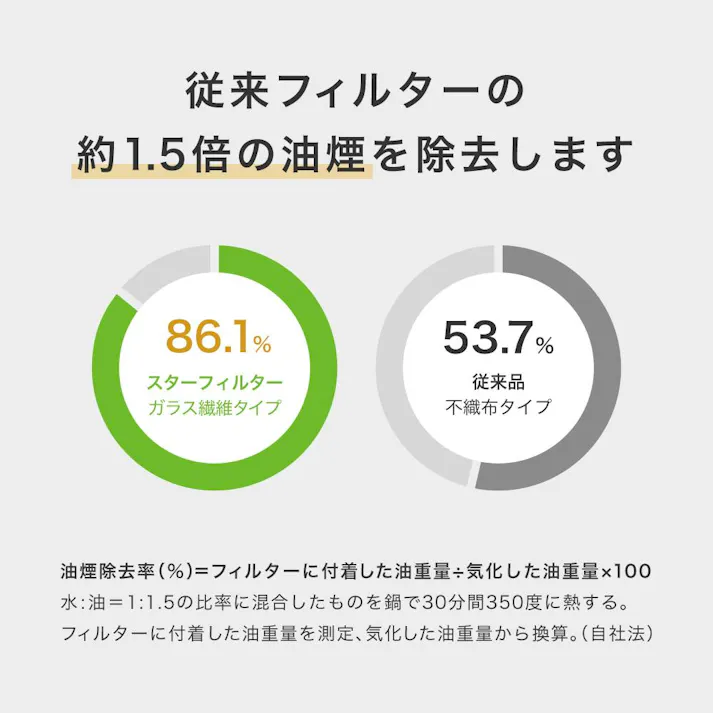 スターフィルター レンジフードフィルター 換気扇フィルター スターターセット 専用枠3枚+交換フィルター6枚 専用枠サイズ:横297×縦350×厚7mm