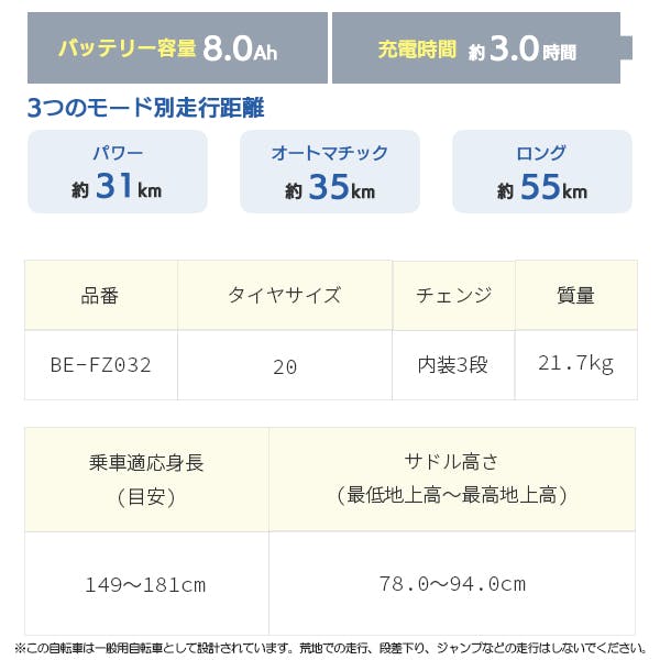 Panasonic(パナソニック)EZ デニムブルー 20インチ BE-FZ032V 2025年