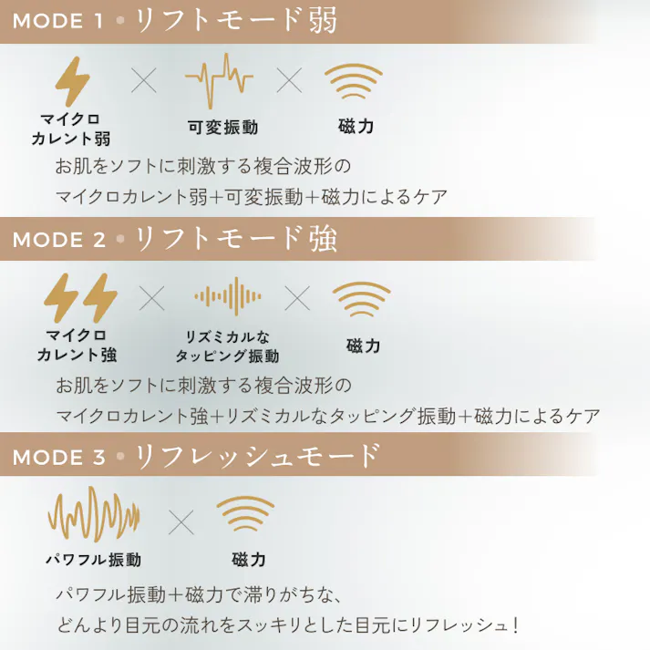 【アイスラッククロフィートネオ 別売 粘着パッド4組セット】 ちあふる マイクロカレントの刺激をお肌に優しく効率よく優しく伝える粘着パッド JAN:45601338361514560133833969