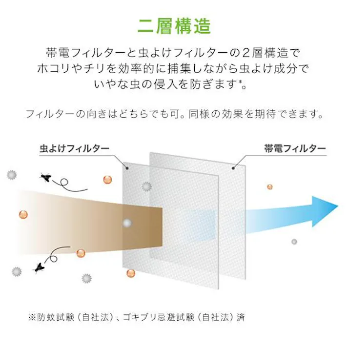 スターフィルター 虫 ブロック 換気口 フィルター 【3袋まとめ買い】 21×21cm 3枚入 通気口 給気口 虫よけ成分配合 ホコリ ダニ 防虫 屋内用 シールタイプ