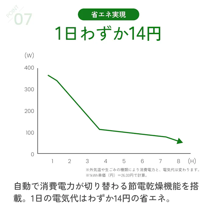 生ごみ処理機 電気式 生ごみ再生機 GREEN CIRCULAR BOX 最大92.8%減量 粉砕式 乾燥機 家庭用 堆肥 Sunruck SR-CL500-GY