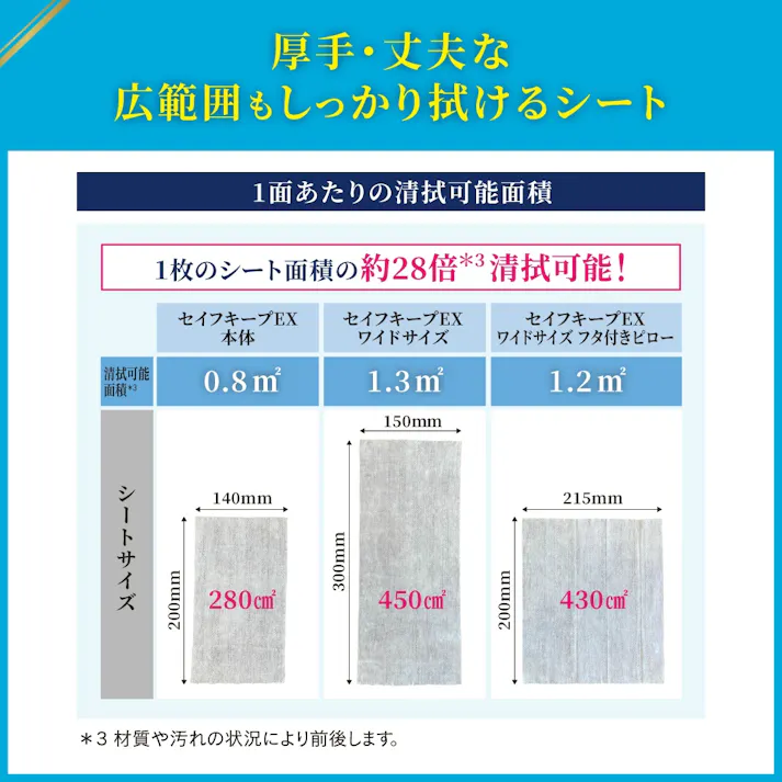 【18点まとめ買い】セイフキープEX ワイドサイズ フタ付きピロー × 18点【送料込み】 #hrm-4901301435002