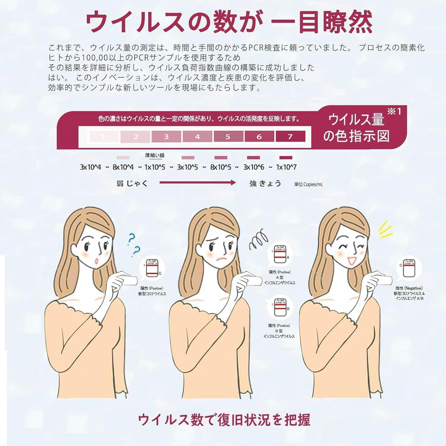 抗原検査キット 5回分 ステルスオミクロンBA.2、BA.5対応 変異株対応 Amazon.co.jp: 抗原検査キット 3回分 ステルスオミクロンBA.2