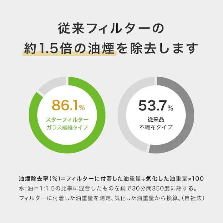 スターフィルター レンジフードフィルター 換気扇フィルター スターターセット 強力マグネット+交換フィルター3枚 205×302mm枠用